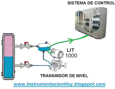 generador del interlock