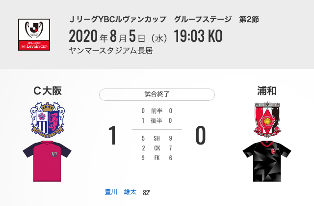 セレッソ大阪を分析するブログ