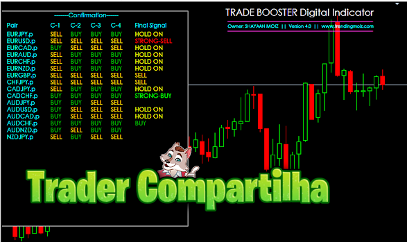 TRADE BOOSTER Digital Indicator v4.0 | Download