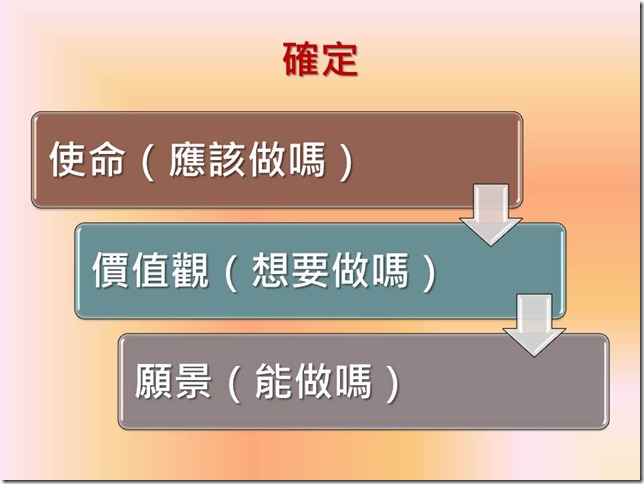投影片12