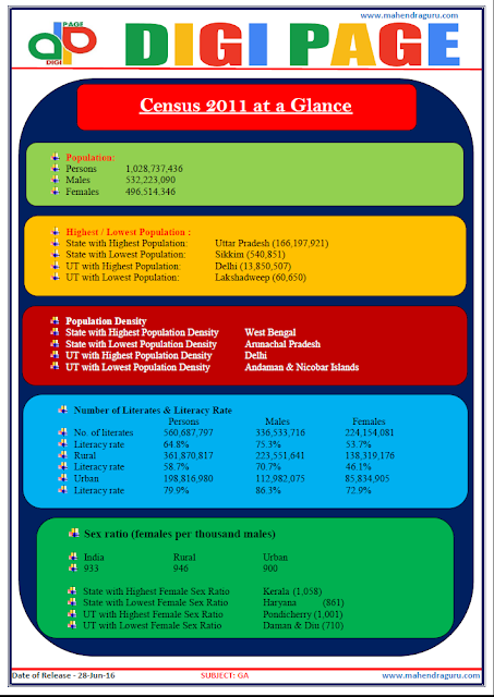 Digi Page -Census 2011