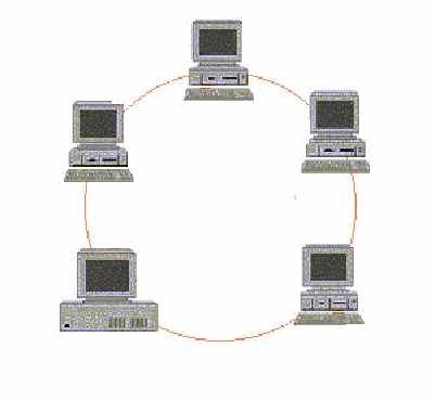 Topología de redes: Red en anillo y red en doble anillo