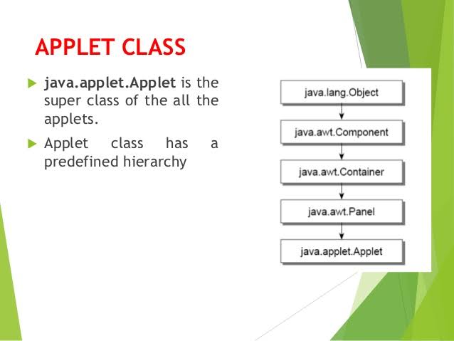 What is an applet?, java