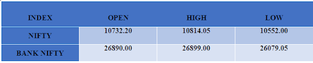 nifty capitalheight