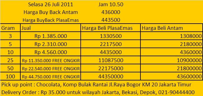 Jual Emas Murah