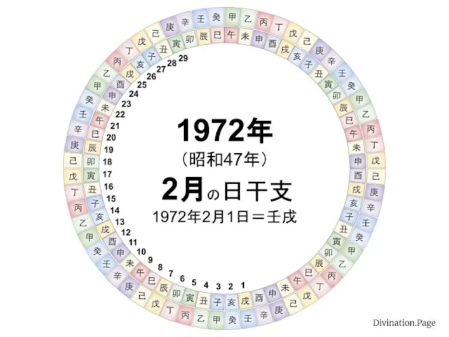 1972年（昭和47年）2月の日干支の図