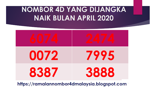 CARTA MAGNUM UNTUK BULAN APRIL 2020