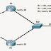 EIGRP Load balancing (Charter 15)