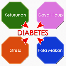 milagros untuk diabetes