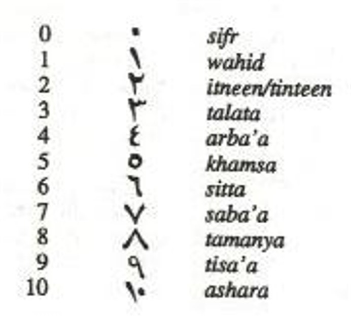 abecedario en letras chinas. Abecedario En Letras Chinas. Letras-Arabe; Letras-Arabe. ender1122333. Apr 5, 08:47 PM. This could make me very happy.