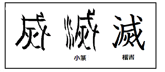 漢字考古学の道 漢字の由来が分かれば 漢字が書ける 漢字の仕組みが分かる 社会 歴史そして人間が分かる 漢字 滅 の由来と成り立ち 原字 烕 は戉と火からなり鉞 まさかり で火を消すこと 後にサンズイ偏がついて水で火を消すことを表している