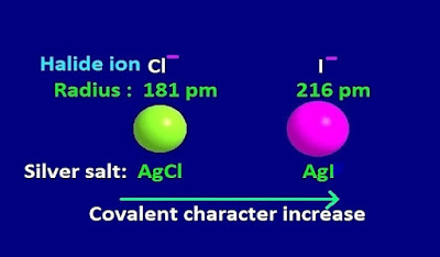 Why does AgI is more covalent than AgCl ?