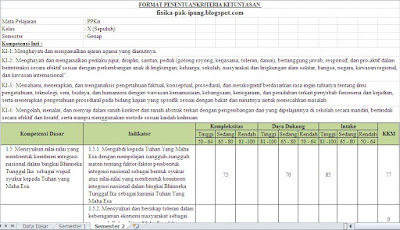 KKM PKN SMA/SMK Kurikulum 2013 Excel Revisi 2019-2020