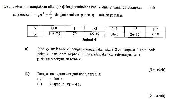 Soalan Dan Jawapan Hukum Linear - Download Oliv