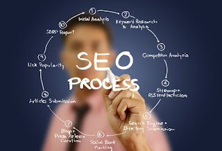 http://www.mytips.info/2015/09/contracting-out-seo-article-writing.html