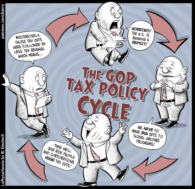 Title:  The GOP Tax Policy Cycle.  Image:  Man says, 