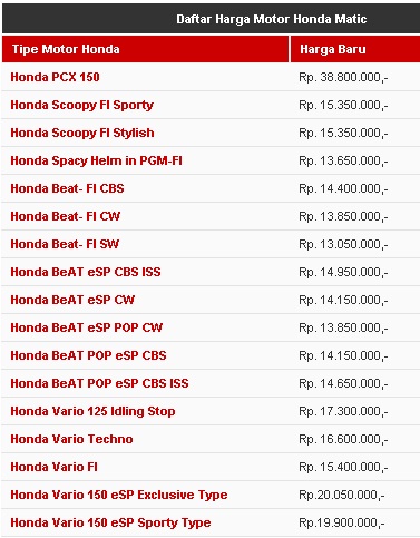 Gambar Daftar Harga Motor Honda Matik Terbaru