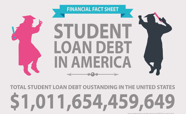 student loans - a student loands guide