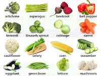 vegetables name 20 in Hindi 
