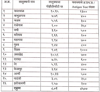 मुख्यमंत्र्यांनी व्हिसीद्वारे  जिल्ह्याचा घेतला आढावा