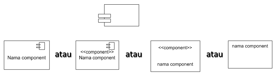 PELET WANITA: Komponen Diagram Deployment