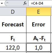 Perhitungan RMSE di Excel