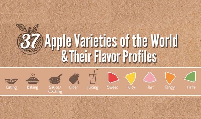 37 Apple Varieties Around the World and Their Flavor Profiles