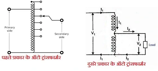 ऑटो ट्रांसफार्मर