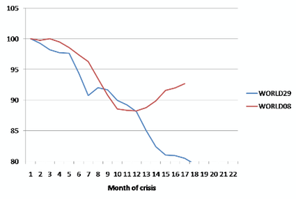 two-crises.png