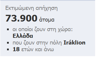 Διαφήμιση facebook: 73900 χρήστες ζουν στο Ηράκλειο Κρήτης