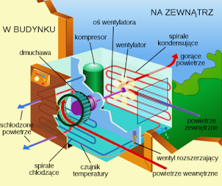  klimatyzacja