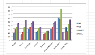 Membuat Grafik Pada Microsoft Office Excel