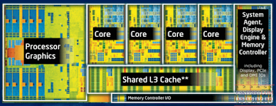 Perbedaan antara core i3, i5 dan i7 prosesor?