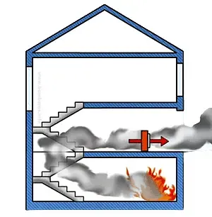 Ventilación de incendios en sótanos
