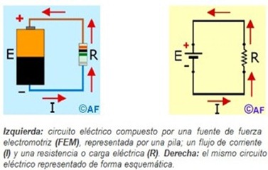 Resultado de imagen de construir un circuito electrico para niños