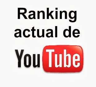 Ranking actual en Youtube: