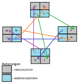 model pembelajaran kooperatif tipe two stay two stray