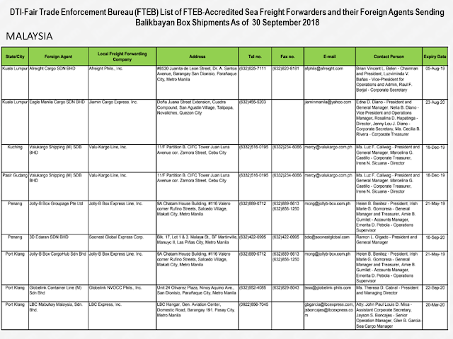 Every overseas Filipino worker (OFW) must be aware of the cargo company where they send their hard-earned balikbayan boxes. Make sure that you only entrust them to the cargo and freight forwarders accredited by the Department of Trade and Industry (DTI) to assure its safety.        Ads      Sponsored Links  There were reports of loss, pilferage, and damaged items due to mishandling. If your cargo company is not licensed and accredited by the DTI, chances are, your complaints will be for nothing and you will lose your packages forever especially if the sent your cargo to a fly-by-night courier service.  DTI has released the latest list of accredited cargo forwarders as of September 2018.                                                                                                                                                                                                                                                                                  Just check the list of the accredited cargo forwarders in your host country to make sure that the balikbayan box you diligently saved for months just to send them to your loved ones may surely reach its destination safely and should any problem arise, you can always reach the DTI to file complaints.    For complaints and queries, you can contact DTI at the following:   DEPARTMENT OF TRADE & INDUSTRY Trade & Industry Building 361 Senator Gil J. Puyat Avenue, Makati City Metro Manila, Philippines 1200  Trunkline: (+632) 7510-DTI (384) Office Hours: 8:00am-5:00pm, Monday to Friday (excluding holidays)  DTI Direct Hotline: (+632) 751.3330 Mobile: (+63) 917.834.3330 Email: ask@dti.gov.ph Filed under the category of overseas Filipino worker, OFW, balikbayan boxes, cargo and freight forwarders, Department of Trade and Industry , DTI accredited, 