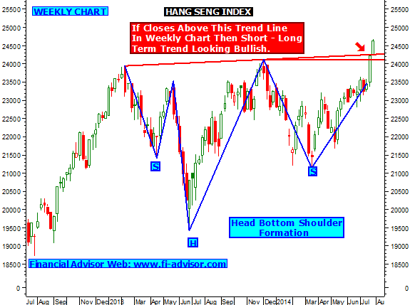 HANG SENG INDEX