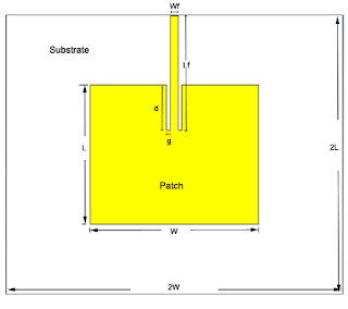 Inset Feed Patch Antenna