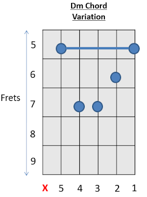 Dm Chord Guitar Chords with Prince 2