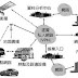 ‧ 無線網路視頻監控系統 市場發展走勢分析