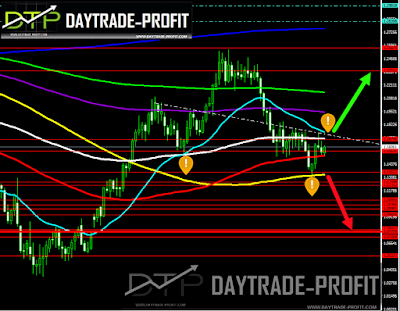 EUR USD technical analysis