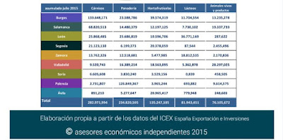 asesores economicos independientes 5-9 Javier Méndez Lirón