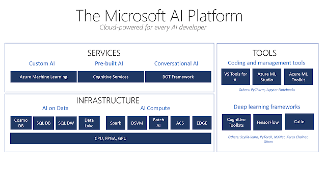 Azure Study Materials, Azure Guides, Azure Certifications, Microsoft AI Platform