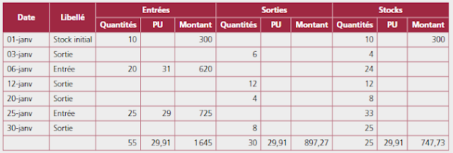 comptabilité analytique exercice comptabilité analytique résumé comptabilité analytique pdf les charges de la comptabilité analytique qcm comptabilité analytique cours de comptabilité analytique schéma technique comptabilité analytique définition de la comptabilité analytique cours complet de comptabilité analytique pdf comptabilité analytique s3 comptabilité analytique exercices corrigés pdf comptabilité analytique aaouid pdf comptabilité analytique association comptabilité analytique anglais comptabilité analytique akrich comptabilité analytique algerie comptabilité analytique approfondie comptabilité analytique abc comptabilité analytique amortissement comptabilité analytique amine li taalim comptabilité analytique aaouid analyse des couts comptabilité analytique apprendre la comptabilité analytique a quoi sert la comptabilité analytique aaouid pdf comptabilité analytique amine li taalim comptabilité analytique amortissement comptabilité analytique analyse des charges en comptabilité analytique aziz bbd comptabilité analytique avantage de la comptabilité analytique abc comptabilité analytique comptabilité analytique brahim aaouid pdf comptabilité analytique brahim aaouid pdf 2021 comptabilité analytique belgique comptabilité analytique bancaire comptabilité analytique boulangerie comptabilité analytique bts comptabilité analytique btp comptabilité analytique brahim idelhakkar pdf comptabilité analytique business central comptabilité analytique budgétaire brahim aaouid comptabilité analytique pdf brahim idelhakkar comptabilité analytique pdf brahim aaouid comptabilité analytique pdf gratuit brahim aaouid comptabilité analytique but de la comptabilité analytique business central comptabilité analytique bilan comptabilité analytique base de la comptabilité analytique boni et mali en comptabilité analytique comptabilité analytique d'exploitation brahim aaouid pdf comptabilité analytique cours comptabilité analytique coût complet exercice corrigé comptabilite analytique cours exercices corrigés pdf comptabilité analytique cout complet comptabilité analytique c'est quoi comptabilité analytique cfa comptabilité analytique cours et exercices corrigés comptabilité analytique calcul des coûts comptabilité analytique collectivité territoriale comptabilité analytique contrôle de gestion charges de la comptabilité analytique cout de production comptabilité analytique cours comptabilité analytique pdf cours de comptabilité analytique d'exploitation pdf c'est quoi la comptabilité analytique centre d'analyse comptabilité analytique comptabilité de gestion et comptabilité analytique cours de comptabilité analytique et budgétaire pdf cours de comptabilité analytique d'exploitation ohada pdf comptabilité analytique de gestion comptabilité analytique d'exploitation comptabilité analytique définition comptabilité analytique d'exploitation pdf comptabilité analytique de gestion pdf comptabilité analytique de gestion ohada pdf comptabilité analytique definition francais comptabilité analytique def comptabilite analytique de gestion. didier jourdain définition comptabilité analytique devoir de comptabilité analytique définition d'un coût en comptabilité analytique de la comptabilité générale à la comptabilité analytique définition de la comptabilité analytique pdf des exercices de comptabilité analytique déchets comptabilité analytique dolibarr comptabilité analytique document comptabilité analytique dcg comptabilité analytique comptabilité analytique en anglais comptabilité analytique exercices corrigés comptabilité analytique exemple comptabilité analytique exercices corrigés pdf ofppt comptabilité analytique et comptabilité générale comptabilité analytique english comptabilité analytique exercices corrigés fifo lifo pdf comptabilité analytique et contrôle de gestion comptabilité analytique et contrôle de gestion pdf exercices corrigés comptabilité analytique pdf examen comptabilité analytique exercice comptabilité analytique tableau de répartition pdf efm comptabilité analytique tsge avec corrigé exercice comptabilité analytique coût complet pdf exemple de tableau de comptabilité analytique efm regional comptabilité analytique exercice comptabilité analytique pdf exercice corrigé de comptabilité analytique comptabilité analytique fechtali pdf comptabilité analytique formation comptabilité analytique fonction publique comptabilité analytique formules pdf comptabilité analytique fechtali comptabilité analytique fsjes comptabilité analytique fonction publique territoriale comptabilité analytique fifo lifo cmup comptabilité analytique formules comptabilité analytique filetype pdf formation comptabilité analytique france compétences comptabilité analytique formule de comptabilité analytique fiche de stock comptabilité analytique fiche comptabilité analytique formation comptabilité analytique hospitalière fechtali abderrazak comptabilité analytique pdf fechtali comptabilité analytique pdf fondements de la comptabilité analytique fiche pédagogique comptabilité analytique comptabilité analytique generale comptabilité analytique gbcp comptabilité analytique gestion comptabilité analytique gestion des stocks comptabilité analytique gerard melyon pdf comptabilité générale analytique et budgétaire généralités sur la comptabilité analytique guide méthodologique de comptabilité analytique hospitalière gestion de stock comptabilité analytique gestion de la comptabilité analytique gestion des comptabilité analytique comptabilité générale et comptabilité analytique controle de gestion comptabilité analytique rapprochement comptabilité générale et comptabilité analytique logiciel gratuit comptabilité analytique comptabilité analytique hospitalière comptabilité analytique hospitalière pdf comptabilité analytique hôtellerie pdf comptabilité analytique hotellerie restauration comptabilité analytique hopital comptabilité analytique hospitalière formation guide comptabilité analytique hospitalière arbre analytique comptabilité hospitalière arbre analytique comptabilité hospitalière 2021 histoire de la comptabilité analytique historique de la comptabilité analytique la hiérarchie des couts comptabilité analytique section homogène comptabilité analytique comptabilité analytique in english comptabilité analytique imputation rationnelle exercice corrigé comptabilité analytique inventaire permanent comptabilité analytique imputation comptabilité analytique is comptabilité analytique industrielle comptabilité analytique introduction comptabilité analytique imputation rationnelle comptabilité analytique charges indirectes items de comptabilité analytique inducteur comptabilité analytique imputation comptabilité analytique introduction sur la comptabilité analytique introduction à la comptabilité analytique pdf importance de la comptabilité analytique inventaire permanent comptabilité analytique indicateurs comptabilité analytique is comptabilité analytique interet de la comptabilité analytique comptabilité analytique youssef jamal pdf comptabilité analytique de gestion didier jourdain joel pro comptabilité analytique comptabilité analytique kabbaj comptabilité analytique karim economiste comptabilité analytique kabbaj pdf gratuit comptabilité analytique smail kabbaj pdf comptabilité analytique el kabbaj pdf livre de comptabilité analytique kabbaj kabbaj comptabilité analytique pdf karim economiste comptabilité analytique smail kabbaj comptabilité analytique pdf karim economiste s3 comptabilité analytique pdf comptabilité analytique livre comptabilité analytique livre pdf comptabilité analytique licence 2 pdf comptabilité analytique logiciel comptabilité analytique lolf comptabilité analytique livre gratuit pdf comptabilité analytique l2 comptabilité analytique l2 pdf comptabilité analytique la concordance des résultats comptabilité analytique les couts la comptabilité analytique la comptabilité analytique pdf livre comptabilité analytique pdf la comptabilité analytique exercices corrigés pdf la comptabilité analytique permet de livre comptabilité analytique brahim aaouid pdf livre de comptabilité analytique exercices corrigés pdf les objectifs de la comptabilité analytique pdf la comptabilité analytique d'exploitation comptabilité analytique maroc comptabilité analytique méthode des couts complets comptabilité analytique méthode abc comptabilité analytique mohamed loulid comptabilité analytique maroc pdf comptabilité analytique mise en place comptabilité analytique mazi el comptabilité analytique memoire comptabilité analytique meaning comptabilité analytique methode du cout variable mali boni comptabilité analytique mémoire comptabilité analytique pdf matière consommable en comptabilité analytique methode abc en comptabilité analytique mod comptabilité analytique mise en place d'une comptabilité analytique methode cout complet comptabilité analytique module comptabilité analytique ofppt pdf mise en place de la comptabilité analytique méthode de comptabilité analytique comptabilité analytique niveau 4 comptabilité analytique niveau 1 comptabilité analytique nador pdf comptabilité analytique normes comptabilité analytique charges non incorporables comptabilité analytique autre nom comptabilité analytique pour les nuls comptabilité analytique pour les nuls pdf comptabilité analytique pour les nuls pdf gratuit notion de coûts comptabilité analytique naissance de la comptabilité analytique en comptabilité analytique on privilégie charges non incorporables en comptabilité analytique examen national comptabilité analytique les charges non incorporables de la comptabilité analytique les charges par nature de la comptabilité analytique charge par nature comptabilité analytique les notions de base de la comptabilité analytique comptabilité analytique ofppt comptabilité analytique odoo comptabilité analytique ohada pdf comptabilité analytique obligatoire comptabilité analytique objectif comptabilité analytique ouvrage pdf comptabilité analytique outil de contrôle de gestion comptabilité analytique ouvrage compta analytique ofppt cours comptabilité analytique ohada pdf objectifs de la comptabilité analytique odoo comptabilité analytique ouvrage comptabilité analytique ouvrage kabbaj comptabilité analytique pdf organisation de la comptabilité analytique ouvrage comptabilité analytique pdf outils de comptabilité analytique objet de la comptabilité analytique objectif de la comptabilité analytique de gestion objectif de la comptabilité analytique d'exploitation comptabilité analytique pdf comptabilité analytique pdf brahim aaouid comptabilité analytique pdf exercices corrigés comptabilité analytique pdf ofppt comptabilité analytique pdf kabbaj comptabilité analytique ppt comptabilité analytique pdf maroc comptabilité analytique publique pdf comptabilité analytique pdf comptabilité analytique exercices corrigés partie théorique de la comptabilité analytique point mort comptabilité analytique principe de la comptabilité analytique présentation de la comptabilité analytique pfe comptabilité analytique problématique comptabilité analytique pdf cours de comptabilité analytique de gestion pdf comptabilité analytique d'exploitation comptabilité analytique qcm comptabilite analytique quadratus comptabilité analytique quadra comptabilité analytique quoi comptabilité analytique qualité compta analytique qcm comptabilité analytique s3 qcm corrigé c'est quoi la comptabilite analytique comptabilité analytique sert a quoi qu'est ce que la comptabilité analytique qcm comptabilité analytique corrigé pdf qcm sur la comptabilité analytique quels sont les objectifs de la comptabilité analytique quel est l'objectif de la comptabilité analytique d'exploitation question de cours comptabilité analytique quiz comptabilité analytique quoi sert la comptabilité analytique qu'est ce que la comptabilité analytique de gestion comptabilité analytique résumé pdf comptabilité analytique résumé comptabilité analytique répartition des charges indirectes comptabilité analytique répartition primaire et secondaire comptabilité analytique repartition secondaire comptabilité analytique restaurant comptabilité analytique repartition des charges comptabilité analytique resultat compta analytique resume comptabilité analytique s3 resumé répartition primaire comptabilité analytique résumé comptabilité analytique regional comptabilité analytique avec corrigé rapport de stage comptabilité analytique pdf role de la comptabilité analytique répartition primaire et secondaire comptabilité analytique resultat de la comptabilité analytique répartition secondaire comptabilité analytique résumé cours de comptabilité analytique pdf comptabilité analytique s3 exercices corrigés comptabilité analytique s1 comptabilité analytique smail kabbaj comptabilité analytique sous excel gratuit comptabilité analytique sur excel comptabilité analytique sage seuil de rentabilité comptabilité analytique scribd comptabilité analytique sig comptabilité analytique seuil de rentabilité comptabilité analytique pdf section auxiliaire comptabilité analytique sujet mémoire comptabilité analytique sujet examen comptabilité analytique pdf sage comptabilité analytique pdf sage x3 comptabilité analytique comptabilité analytique traduction comptabilité analytique tableau d'exploitation differentiel comptabilité analytique tunisie comptabilité analytique tableau comptabilité analytique td corrigé comptabilité analytique taches comptabilité analytique temps de travail comptabilité analytique tableau de bord comptabilité analytique tableau excel comptabilité analytique translation to english td comptabilité analytique traitement des charges de la comptabilité analytique telecharger comptabilité analytique brahim aaouid pdf tp comptabilité analytique ofppt traitement des encours en comptabilité analytique transfert croisé comptabilité analytique tfc sur la comptabilité analytique télécharger livre de comptabilité analytique gratuit pdf td corrigé comptabilité analytique tableau comptabilité analytique excel comptabilité analytique unité d'oeuvre comptabilité analytique université comptabilite analytique utilité comptabilité analytique utilite comptabilité analytique youtube comptabilité analytique dans une entreprise industrielle comptabilité analytique d'une entreprise de service comptabilité analytique d'une entreprise commerciale comptabilité analytique dans une banque comptabilité analytique d'une entreprise unité d'oeuvre en comptabilité analytique utilité de la comptabilité analytique unité de mesure comptabilité analytique l'importance de la comptabilité analytique dans une entreprise role de la comptabilité analytique dans une entreprise comment faire une bonne comptabilité analytique comptabilité analytique vs comptabilité générale comptabilité analytique variabilité des charges comptabilité analytique video comptabilité analytique valeur ajoutée comptabilité analytique valorisation des stocks comptabilité analytique vidéos comptabilité analytique cout variable comptabilité analytique charge variable comptabilité analytique vs compta générale exercice comptabilité analytique coût variable pdf valeur ajoutée en comptabilité analytique variabilité des charges comptabilité analytique video comptabilité analytique comptabilité analytique marge sur cout variable comptabilité financière et comptabilité analytique comptabilité générale vs comptabilité analytique cout variable comptabilité analytique comptabilité analytique wikipedia comptabilité analytique winbooks comptabilité analytique en anglais wordreference wikipedia comptabilité analytique what is comptabilité analytique www.tifawt.com comptabilité analytique comptabilité analytique xlsx comptabilité analytique xls comptabilité analytique sage x3 comptabilite analytique youtube youtube comptabilité analytique z score analysis of a company comptabilité générale et analytique comptabilité analytique 101 comptabilité analytique sage 100 comptabilité analytique chapitre 1 comptabilité analytique sage 100 i7 comptabilité analytique sage 1000 comptabilité analytique sur sage 100 comptabilite analytique chapitre 1 comptabilité analytique dans sage 100 mise en place comptabilité analytique sage 100 sage 1000 comptabilité analytique sage 100 comptabilité analytique bac 1999 comptabilité analytique comptabilité analytique 2 bac comptabilité analytique 2 pdf comptabilite analytique 2 bac comptabilité analytique s2 items comptabilité analytique 2019 efm régional comptabilité analytique 2022 comptabilité analytique de gestion 2ème e-com & e-serv 200 exercices corrigés de comptabilité analytique pdf examen régional comptabilité analytique ofppt 2022 examen régional comptabilité analytique ofppt 2020 examen régional comptabilité analytique ofppt 2021 cours de comptabilité analytique licence 2 pdf comptabilité analytique chapitre 3 comptabilité analytique sage 50 comptabilité analytique bob 50 sage bob 50 comptabilité analytique bob 50 comptabilité analytique comptabilité analytique 6eme classe 9 comptabilité analytique