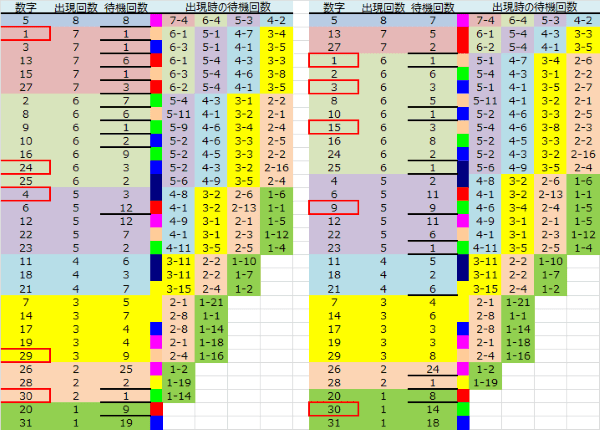 ロト予想 ロト765 Loto765 結果