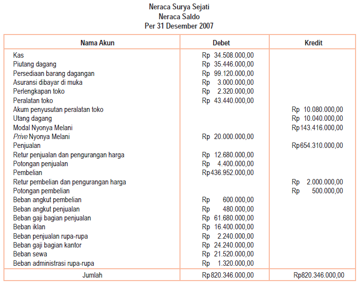 Laporan Keuangan Perusahaan Dagang  Akuntansi