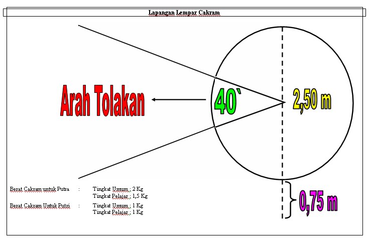 Sinau online: Lempar Cakram