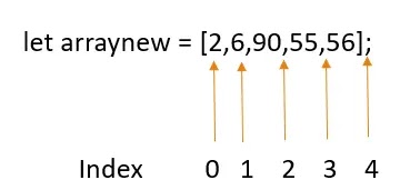 JavaScript-Array-Methods